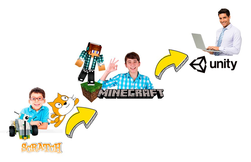 Transición Scratch, Minecraft, Unity